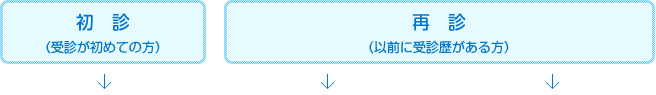 受診の流れ1