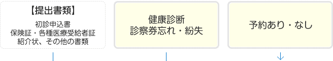 受診の流れ2