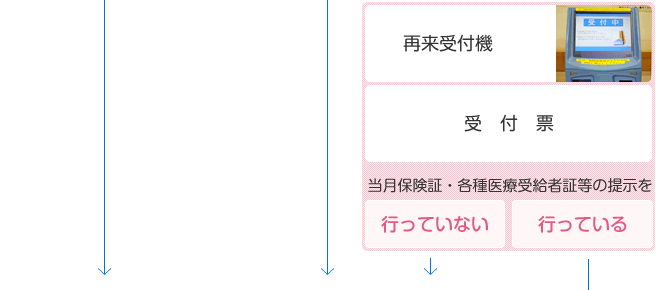 受診の流れ3