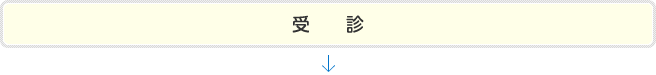 受診の流れ5