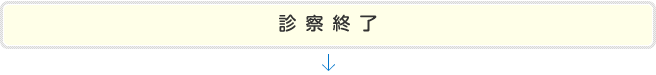 受診の流れ6